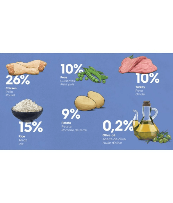 Gosbi - Exclusive, Chicken and Turkey Adult Dry Cat Food – Hair and Skin Support 1.5kg-6kg