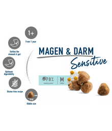 Happy Cat Sensitive Stomach & Intestines Duck 1.3kg