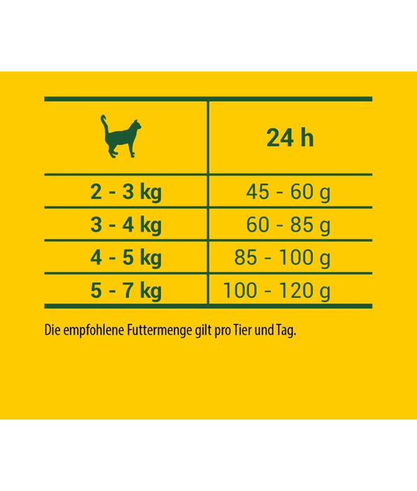 Josera JosiCat Crunchy Poultry 10 kg