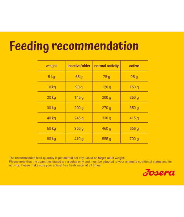 Josera - Poultry Menu 12.5kg