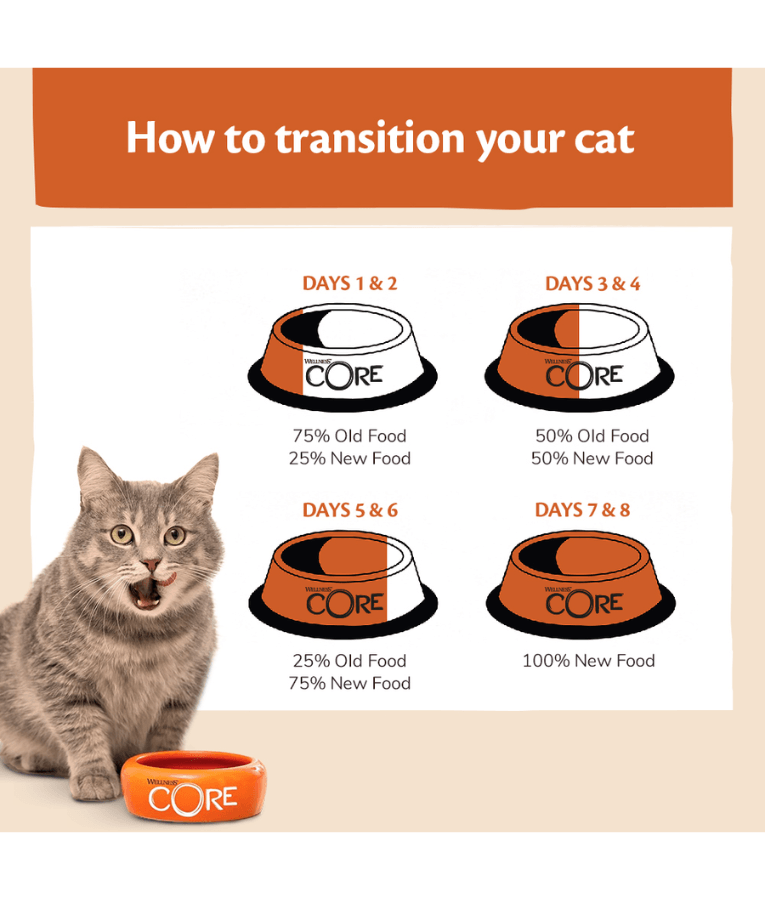 Wellness CORE - Signature Selects, Chicken & Turkey, High-Protein, Grain-Free, Adult Wet Cat Food - 79g
