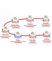 Signature7 Superfoods Pate Weekly Pack With Different Nutritional Benefits Cat Wet Food 7x80g