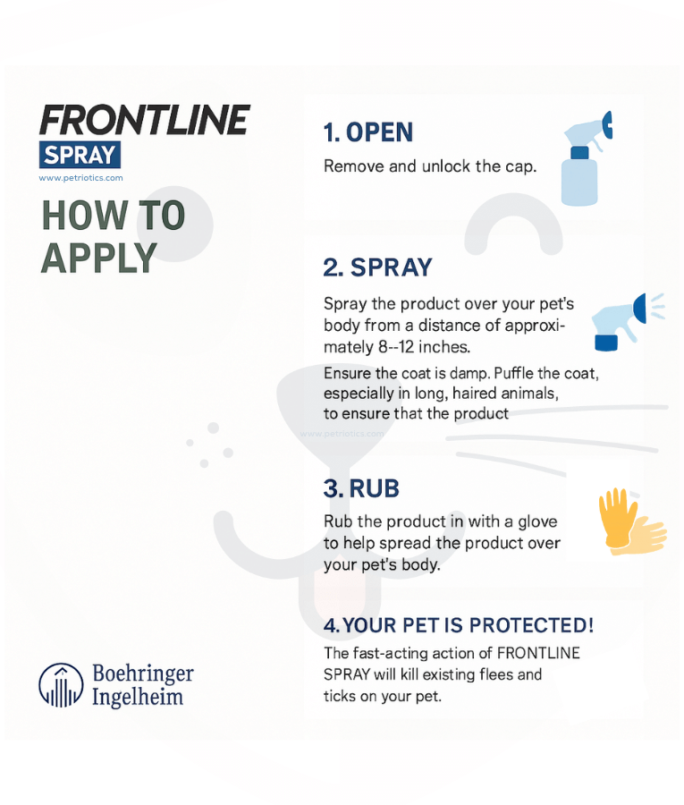 Frontline Spray for Dogs & Cats – Instant Flea & Tick Protection – 100ml & 250ml