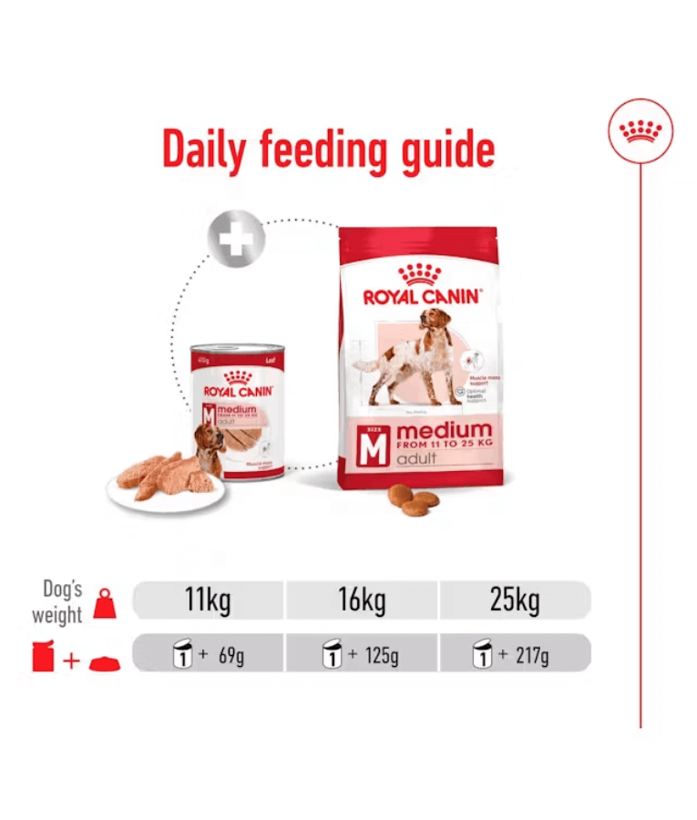 Royal Canin - Medium Adult Dry Dog Food 15kg-4kg