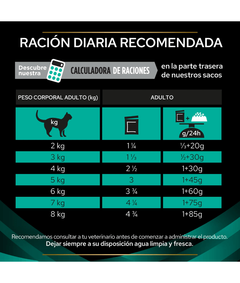 Purina - Pro Plan Veterinary Diets, EN Gastrointestinal Cat Pouch Salmon - 85g daily feeding recommendations chart