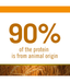 Farmina - N&D Ancestral Grain, Dry Dog Food – Chicken, Spelt, Oats & Pomegranate, Adult Medium & Maxi – 12kg + Free 3kg