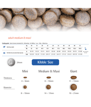 Farmina - N&D Tropical Selection, Dry Dog Food - Salmon & Tropical Fruits Adult Medium & Maxi 10kg