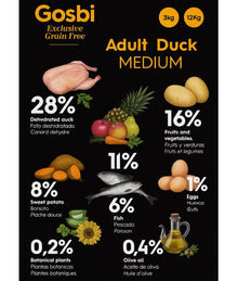 Gosbi - Exclusive Grain Free, Hypoallergenic Duck, Adult Dry Dog Food For Medium Breeds - 3kg, 12kg