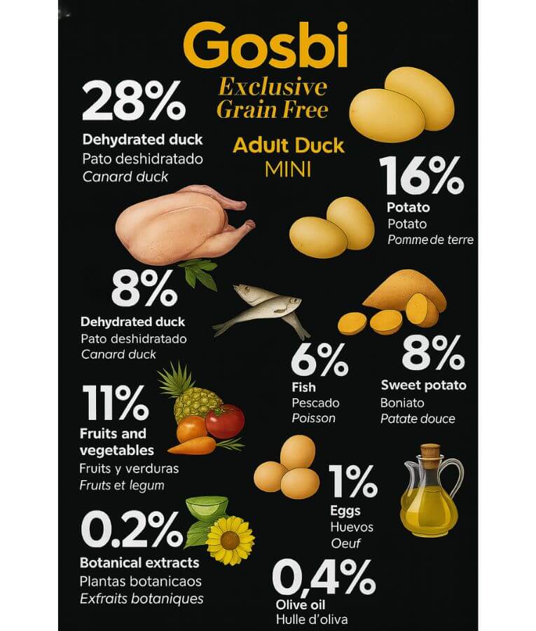 Gosbi - Exclusive Grain Free, Hypoallergenic Duck Adult Dry Dog Food For Small and Mini Breeds 3kg