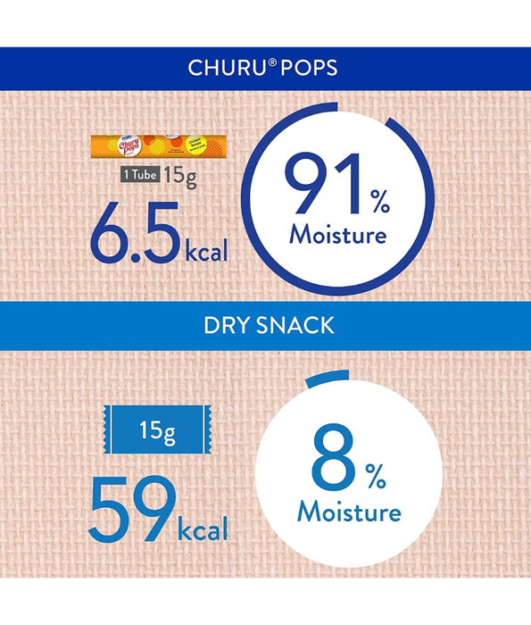 Inaba - Churu Pops Chicken 4 Tubes 60g