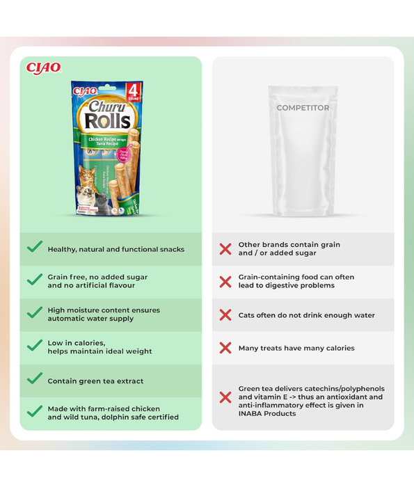 Inaba - Churu Rolls - Tuna 4 Sticks