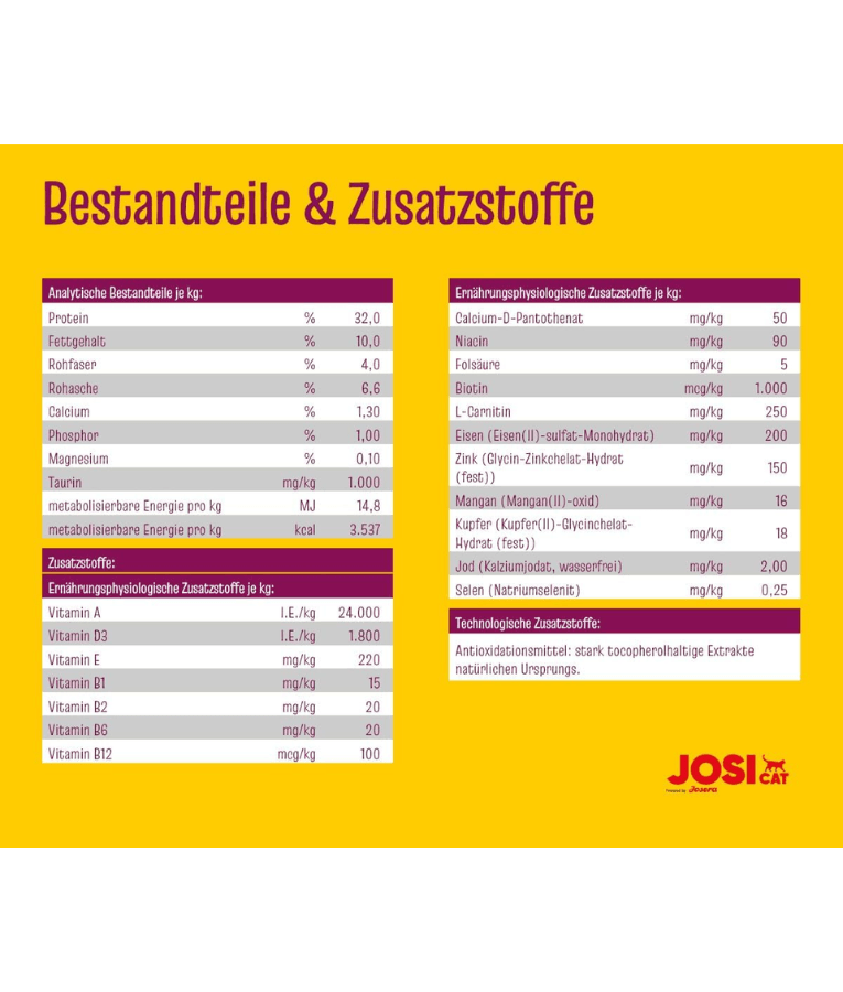 Josera – JosiCat Sterilised Classic – Low-Fat Dry Food for Neutered Cats, Supports Urinary Health & Weight – 10 kg