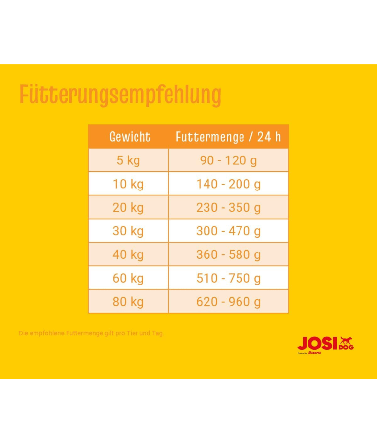 Josera – JosiDog Economy – Adult Dog Dry Food – 15 kg