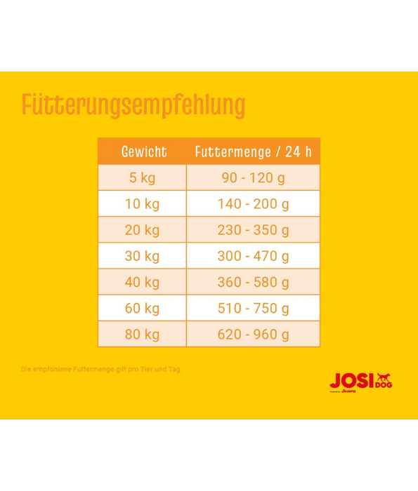 Josera JosiDog - Economy 15KG