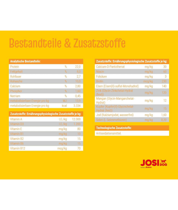 Josera JosiDog - Economy 15KG