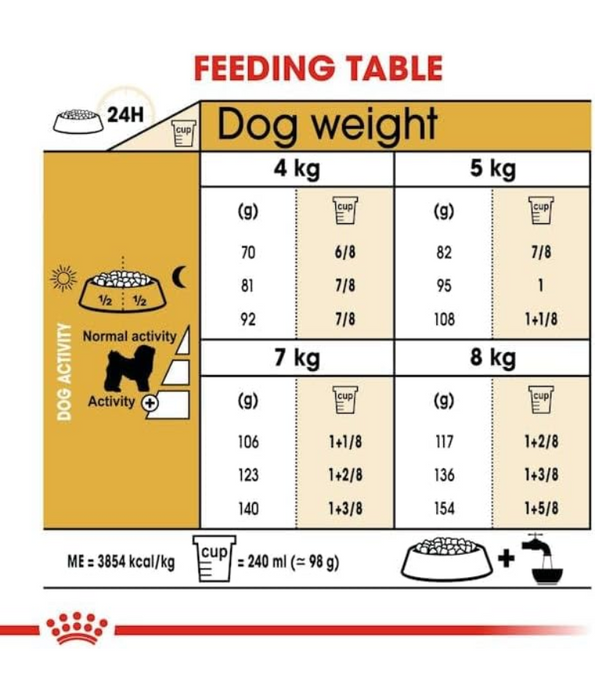 Royal Canin - Bichon Frise Adult Dry Dog Food - 1.5kg