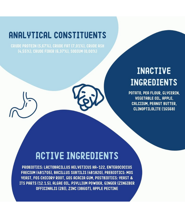 Imby – Probiotics Supplement, Improves Digestion, Reduces Gas & Supports Healthy Poops – 90 Soft Chews