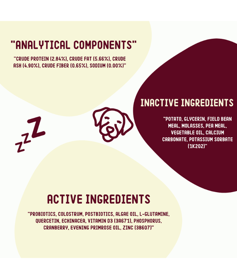 Imby - Allergy & Itch Supplement, Colostrum, Probiotics, Quercetin, Allergy Relief & Digestive Support - 90 Soft Chews
