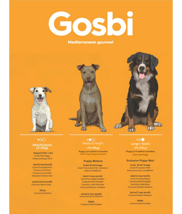 Gosbi - Exclusive, Hypoallergenic Diet Chicken Adult Dry Dog Food For Medium Breeds 3kg