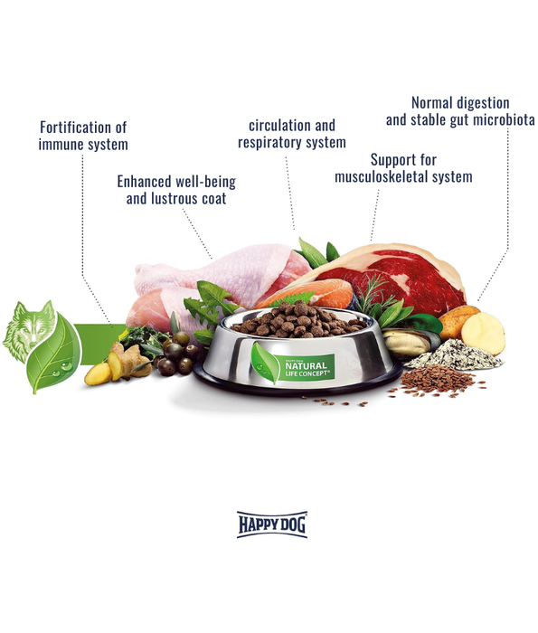 Happy Dog - Mini Neuseeland Lamm & Reis 4kg