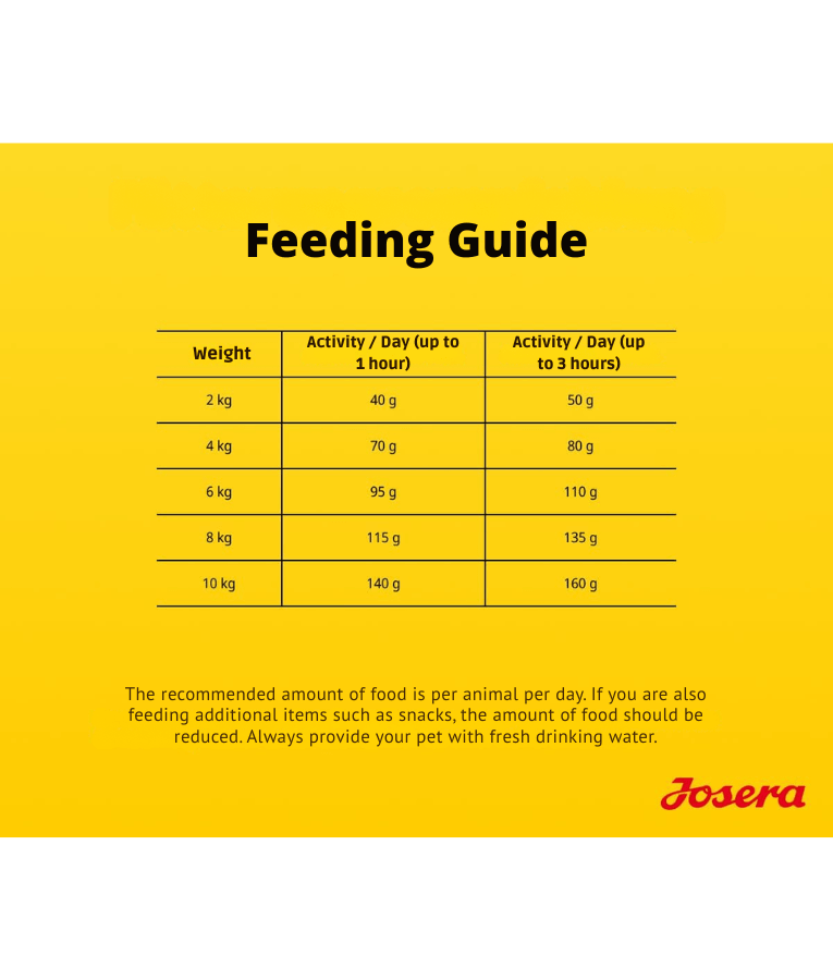 Josera - Miniwell Dry Dog Food – Poultry & Rice Small-Breed Adult, Small Kibble Size for Dental & Skin Support – 4.5 kg