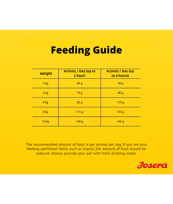 Josera - Miniwell Dry Dog Food – Poultry & Rice Small-Breed Adult, Small Kibble Size for Dental & Skin Support – 4.5 kg