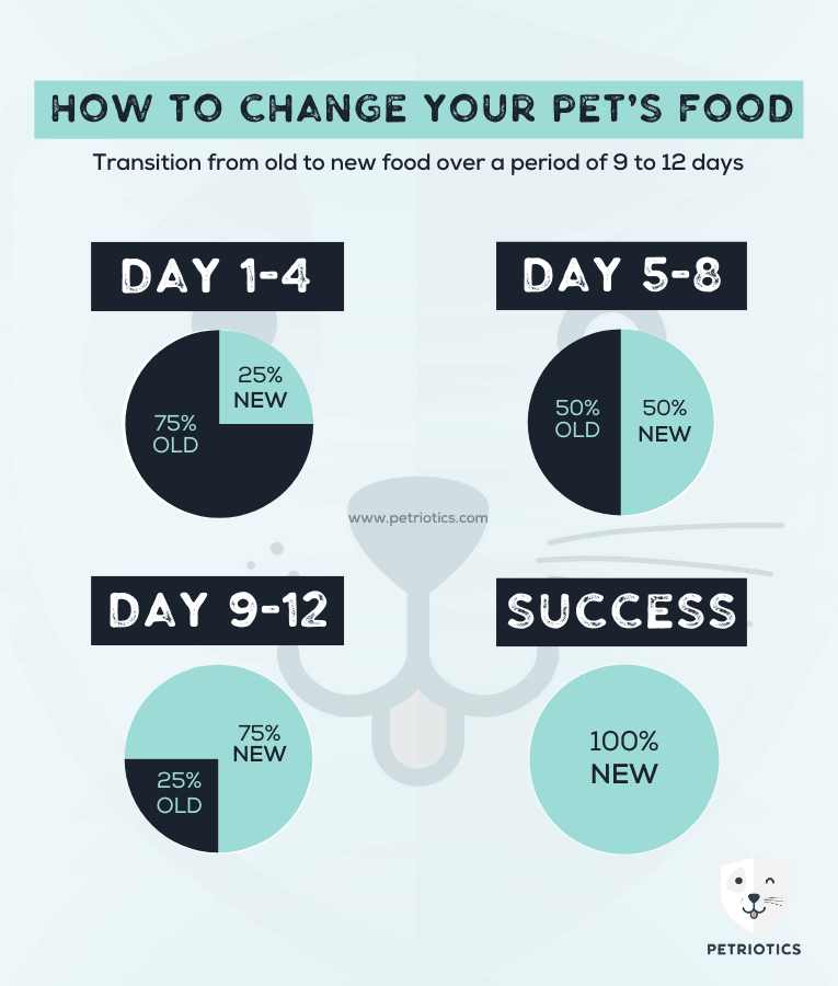 Happy Dog - Vet Diet Hyper-Sensitivity 4kg - 12kg