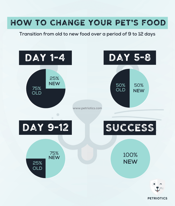 Happy Dog - Intestinal Dry Dog Food 4kgs