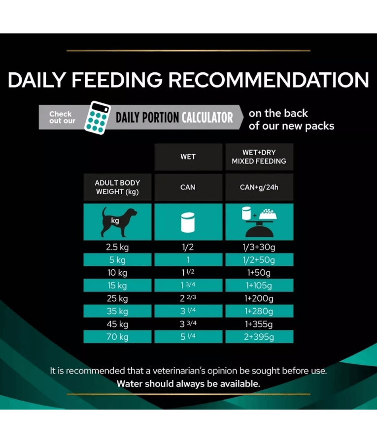 Purina - Pro Plan, Veterinary Diets, Gastrointestinal Wet Dog Food - 400g