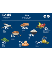 Gosbi - Exclusive, Hypoallergenic Fish Adult Dry Dog Food For Medium Breeds 3kg-12kg