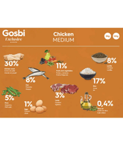 Gosbi - Exclusive, Hypoallergenic Chicken Adult Dry Dog Food For Medium Breeds 3kg-12kg