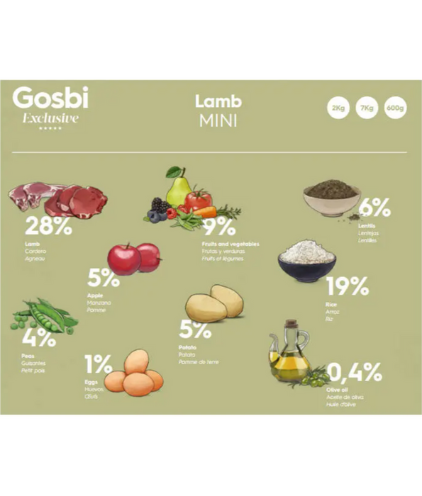 Gosbi - Exclusive, Hypoallergenic Lamb Adult Dry Dog Food For Mini and Small Breeds 2kg-7kg