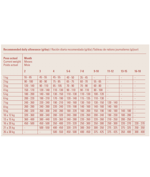 Gosbi - Original, Baby Chicken Dry Dog Food For All Breed 3kg-12kg