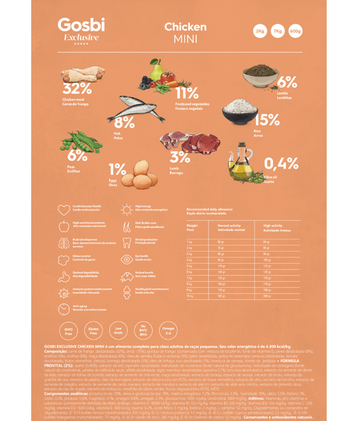 Gosbi - Exclusive, Hypoallergenic Chicken Adult Dry Dog Food For Mini and Small Breeds 2kg-7kg