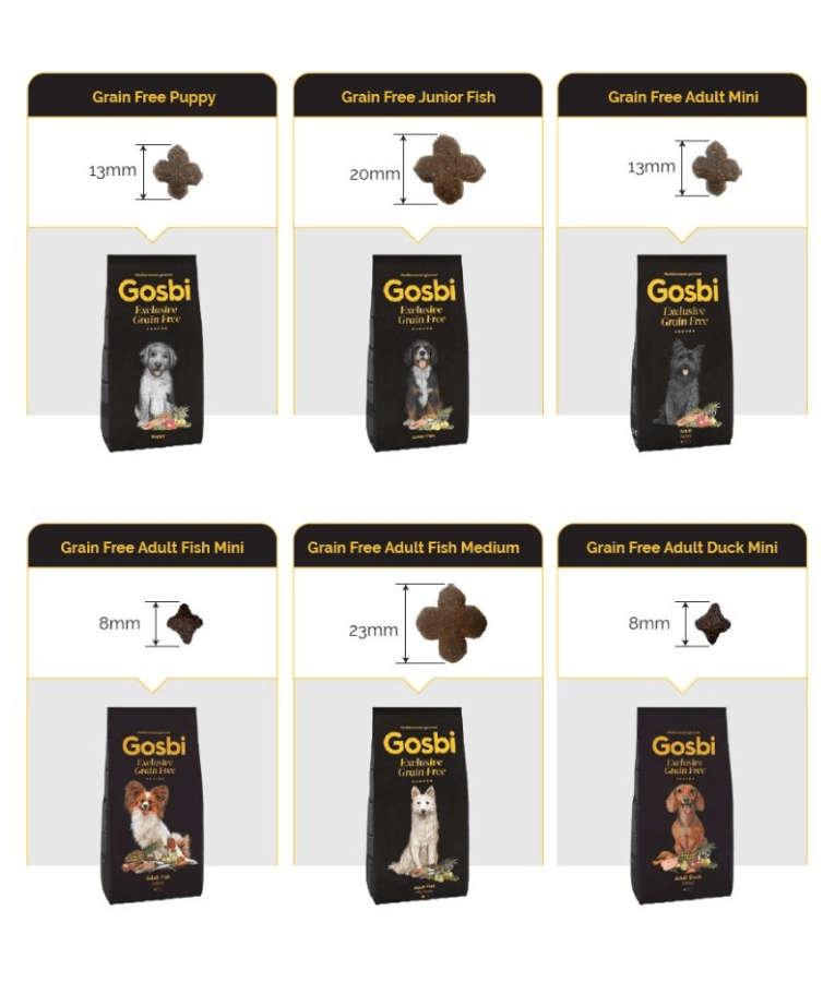 Gosbi - Exclusive Grain Free, Hypoallergenic Duck Adult Dry Dog Food For Small and Mini Breeds 3kg
