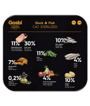 Gosbi – Exclusive, Duck and Fish Sterilized Adult Dry Cat Food, Grain-Free Formula - 400g, 2kg