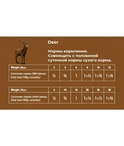 Gosbi - Plaisirs, Grain-Free Deer Complementary Wet Dog Food – Hypoallergenic, Monoprotein, All-Natural For Puppies & Adult Dogs185g