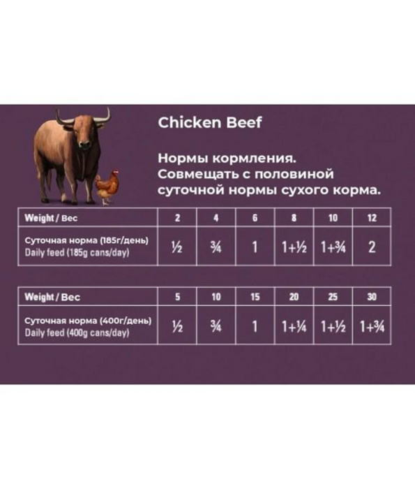 Gosbi - Plaisirs, Grain-Free Chicken & Beef Adult Complementary Wet Dog Food 185g