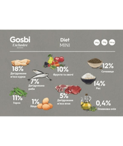 Gosbi - Exclusive, Hypoallergenic Diet Chicken Adult Dry Dog Food For Mini and Small Breeds 2kg