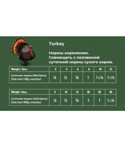 Gosbi - Plaisirs Grain-Free Turkey Adult Complementary Wet Dog Food – Joint Protection 185g-400g