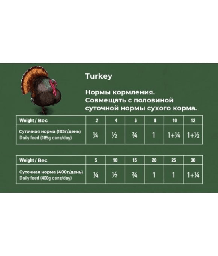 Gosbi - Plaisirs Grain-Free Turkey Adult Complementary Wet Dog Food – Joint Protection 185g-400g