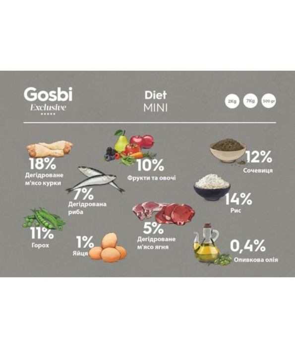 Gosbi - Exclusive, Hypoallergenic Diet Chicken Adult Dry Dog Food For Mini and Small Breeds 2kg