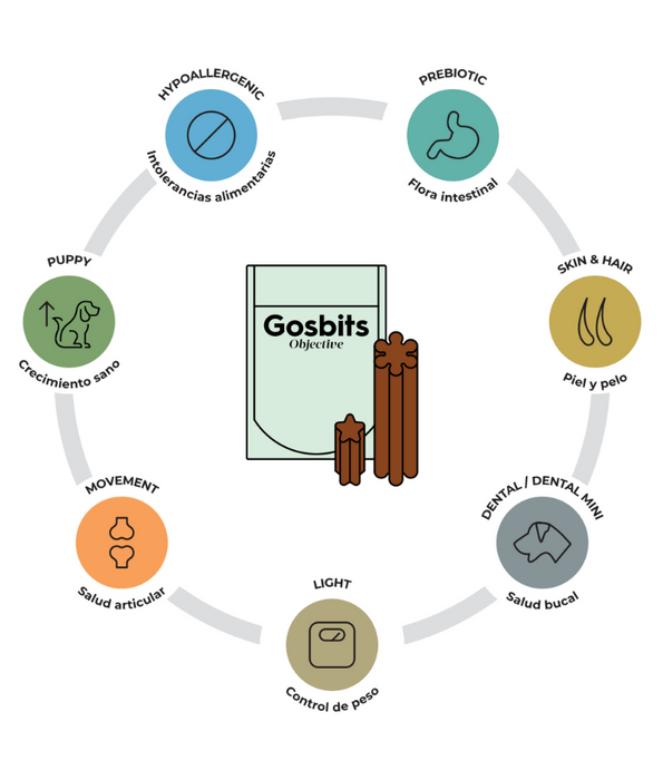 Gosbi - Gosbits Objective, Lamb Adult and Senior Dog Treats – Prebiotic, Gastrointestinal Disorders, All Natural 150g