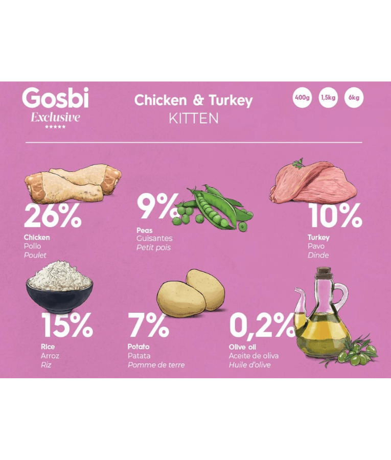 Gosbi - Exclusive, Chicken and Turkey Kitten Dry Cat Food – Growth Formula 1.5kg-6kg