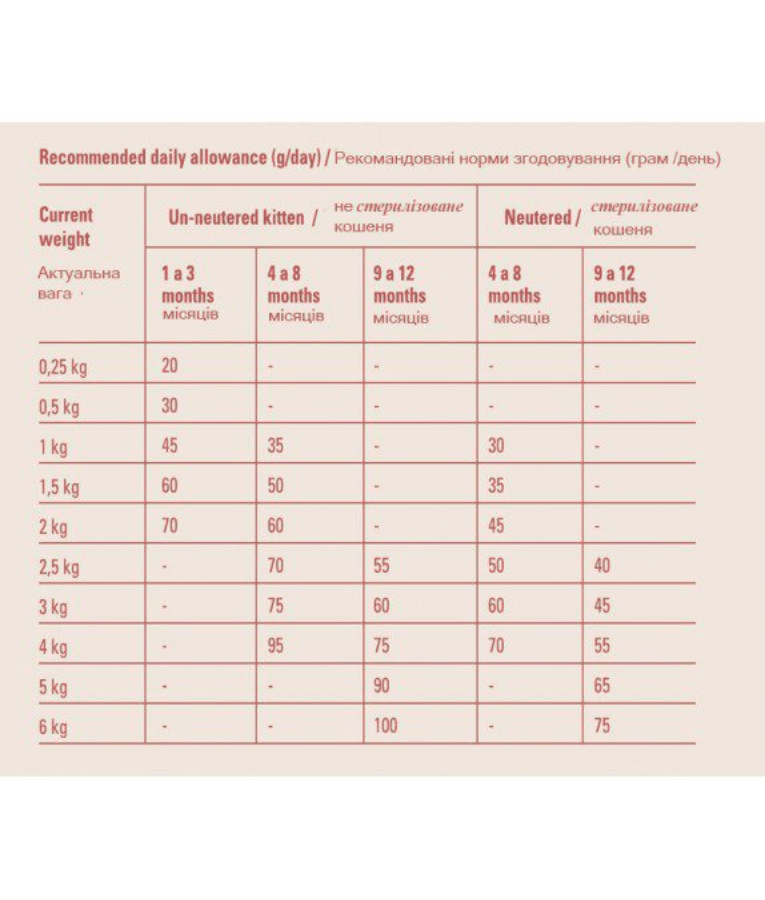 Gosbi - Original, Chicken, Salmon, and Tuna Kitten Dry Cat Food – Growth Formula 1kg