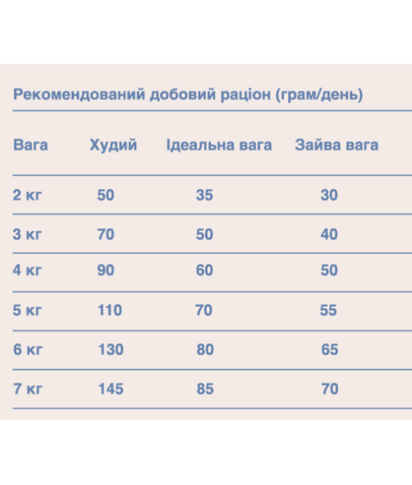 Gosbi - Original, Chicken, Salmon, and Tuna Adult Dry Cat Food – Complete Nutrition 1kg-3kg-12kg