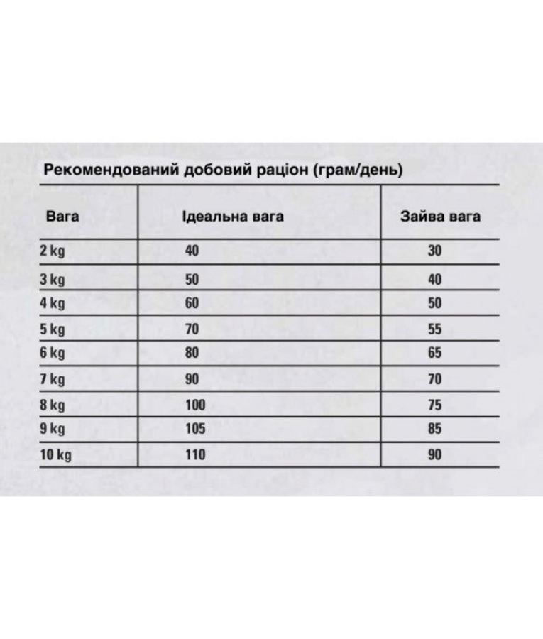 Gosbi - Original, Chicken, Salmon, and Tuna Adult Dry Cat Food – Sterilized, Hair and Skin Support 1kg-3kg-7kg