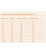 Gosbi - Original, Chicken, Salmon, and Tuna, Adult Dry Cat Food – Sterilized, Urinary Care 1kg-7kg