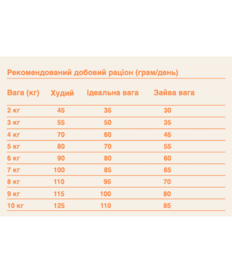 Gosbi - Original, Chicken, Salmon, and Tuna, Adult Dry Cat Food – Sterilized, Urinary Care 1kg-7kg