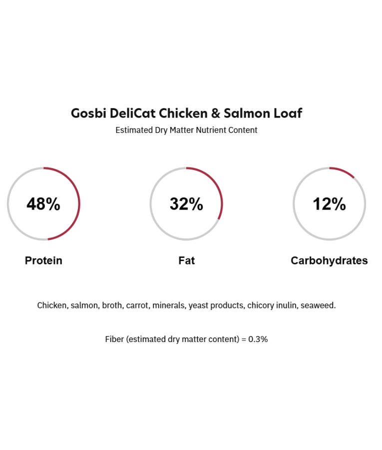 Gosbi - DeliCat, Chicken and Salmon Complete Adult Wet Cat Food – Loaf Pâté, Grain-Free – 70g